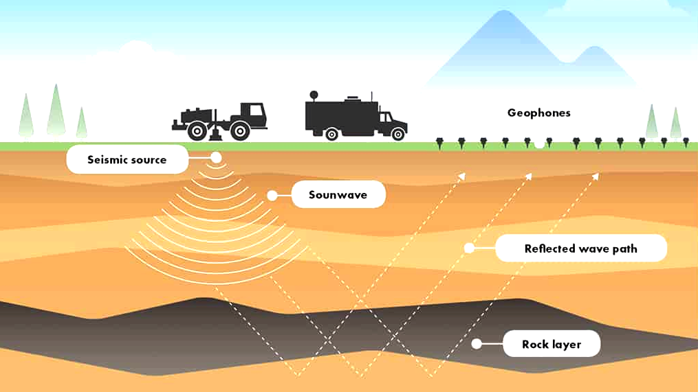 Geophysical Survey In Bangladesh