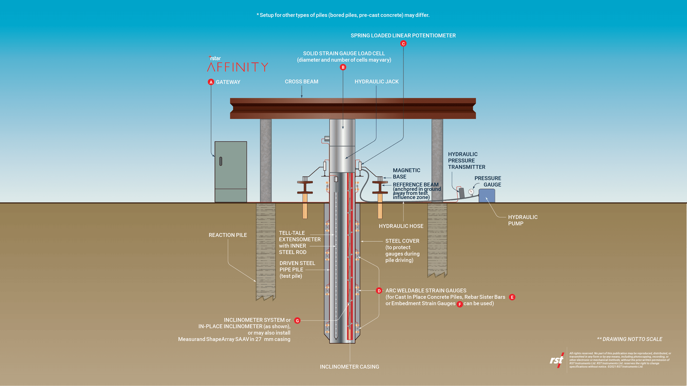 Pile Load Testing Solutions by Iconic Engineering Limited In Bangladesh