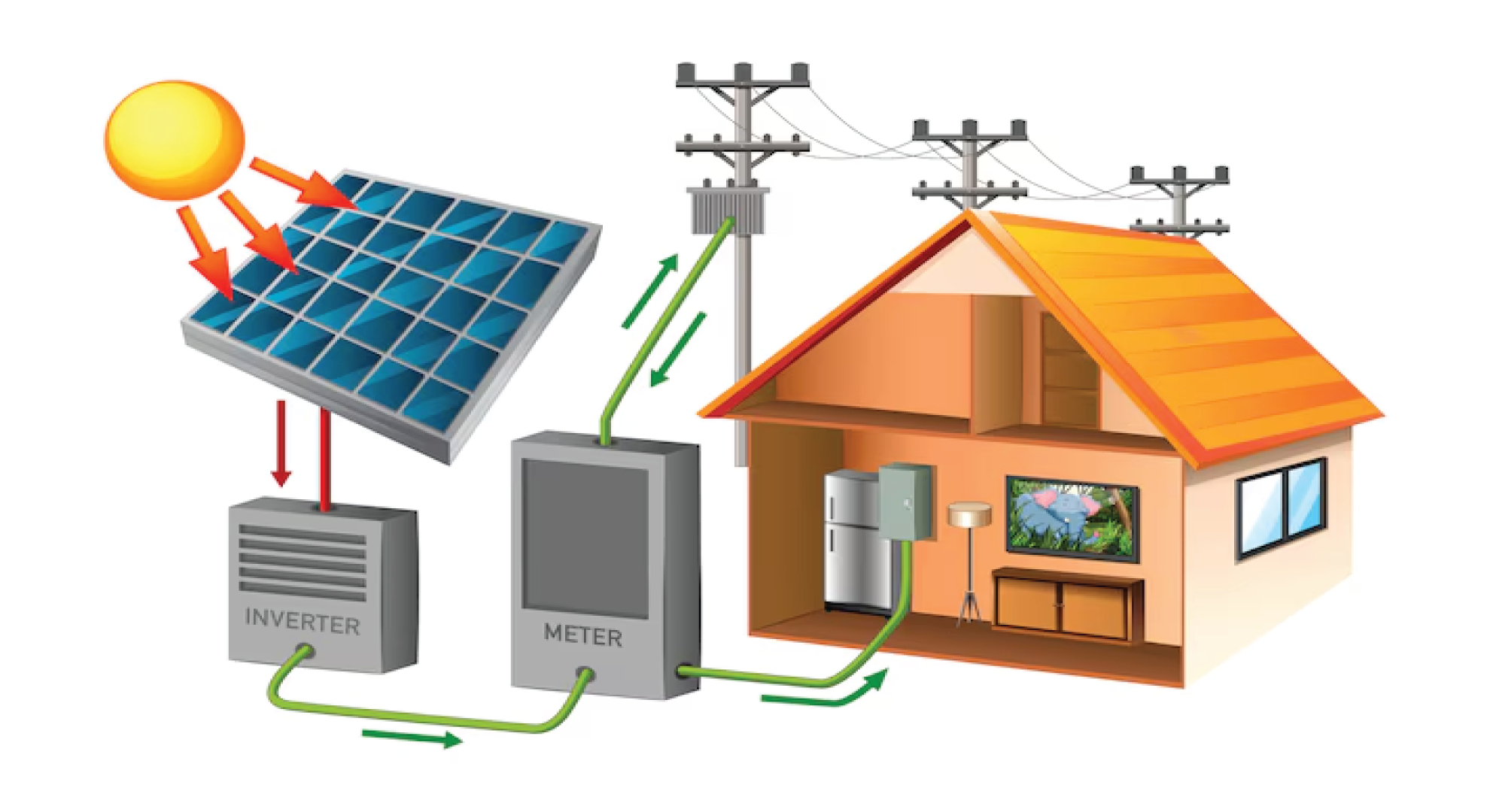 Home Solar Storage