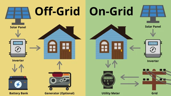 On-grid/off-grid inverter setup