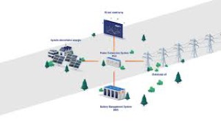 Energy management system (EMS)